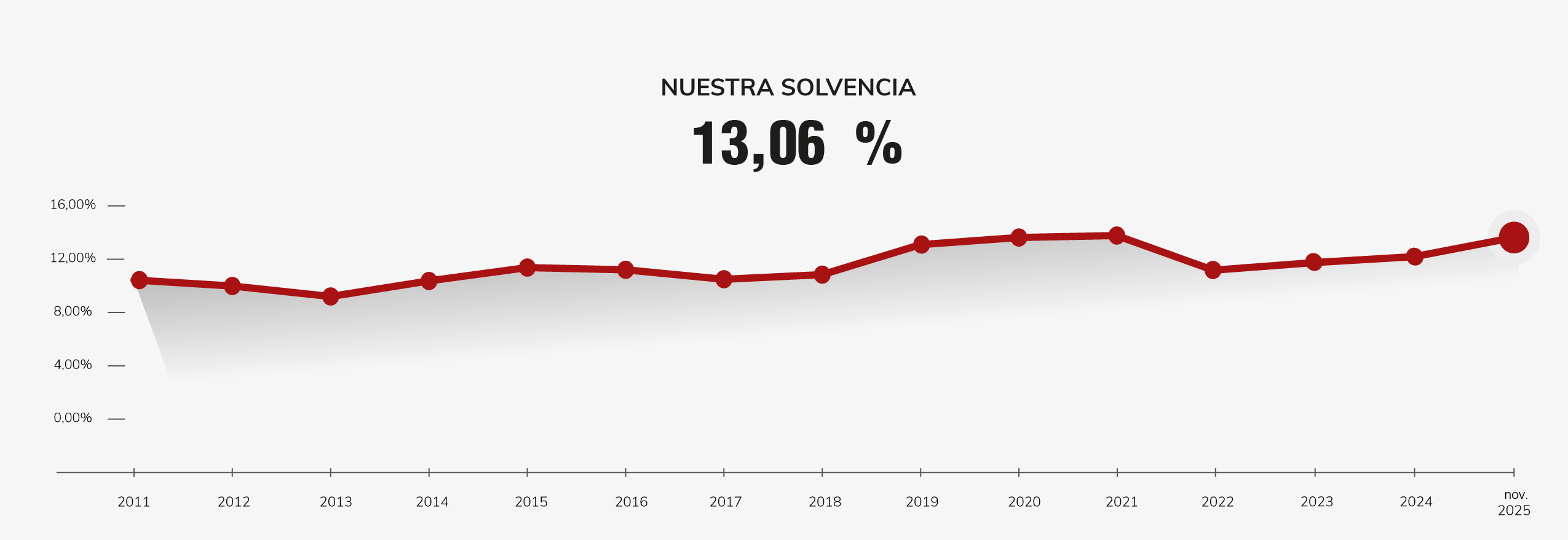 pagina solvencia financiera-05