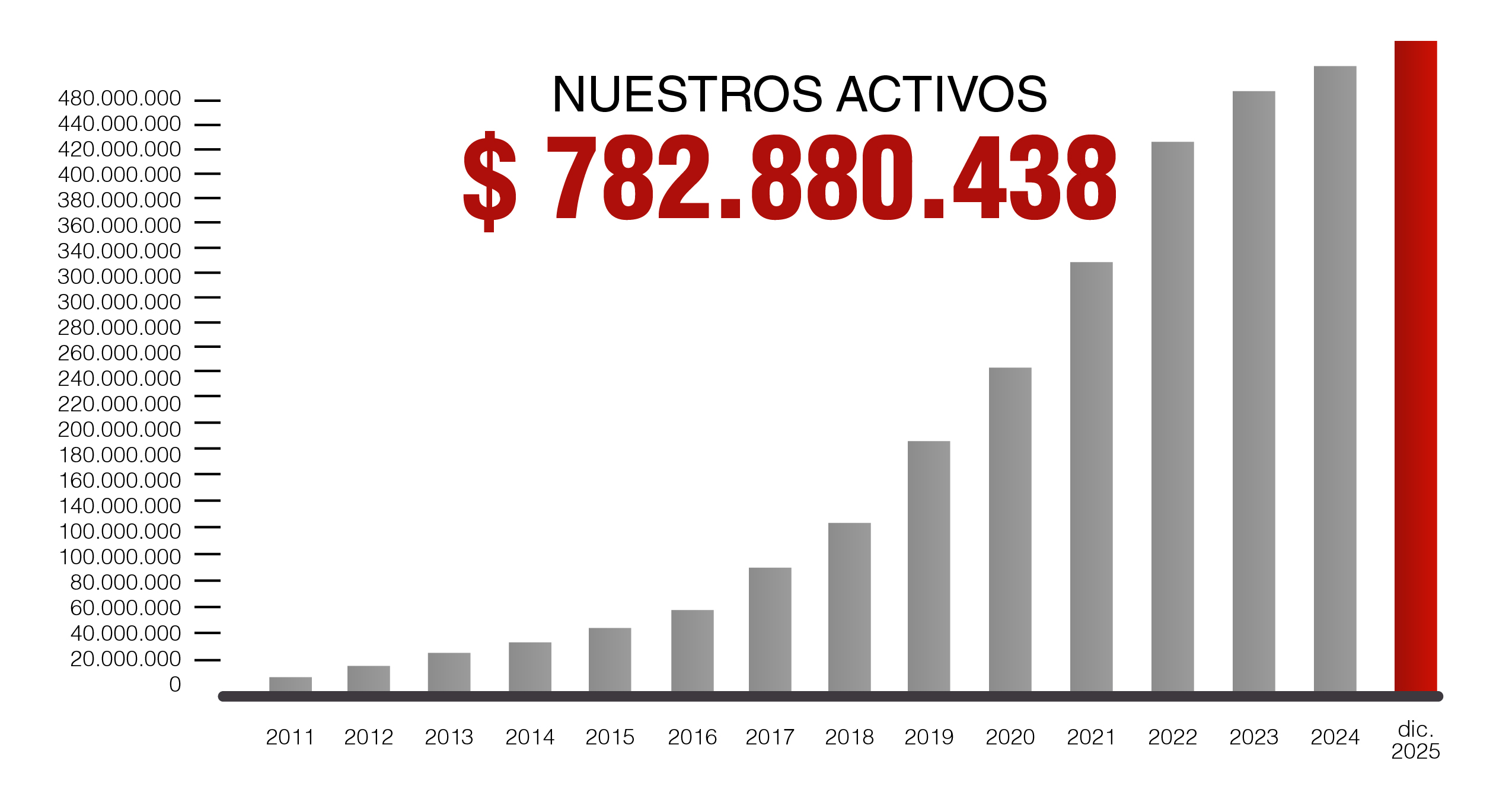 3 cuadros solvencia activos socios-01.jpg