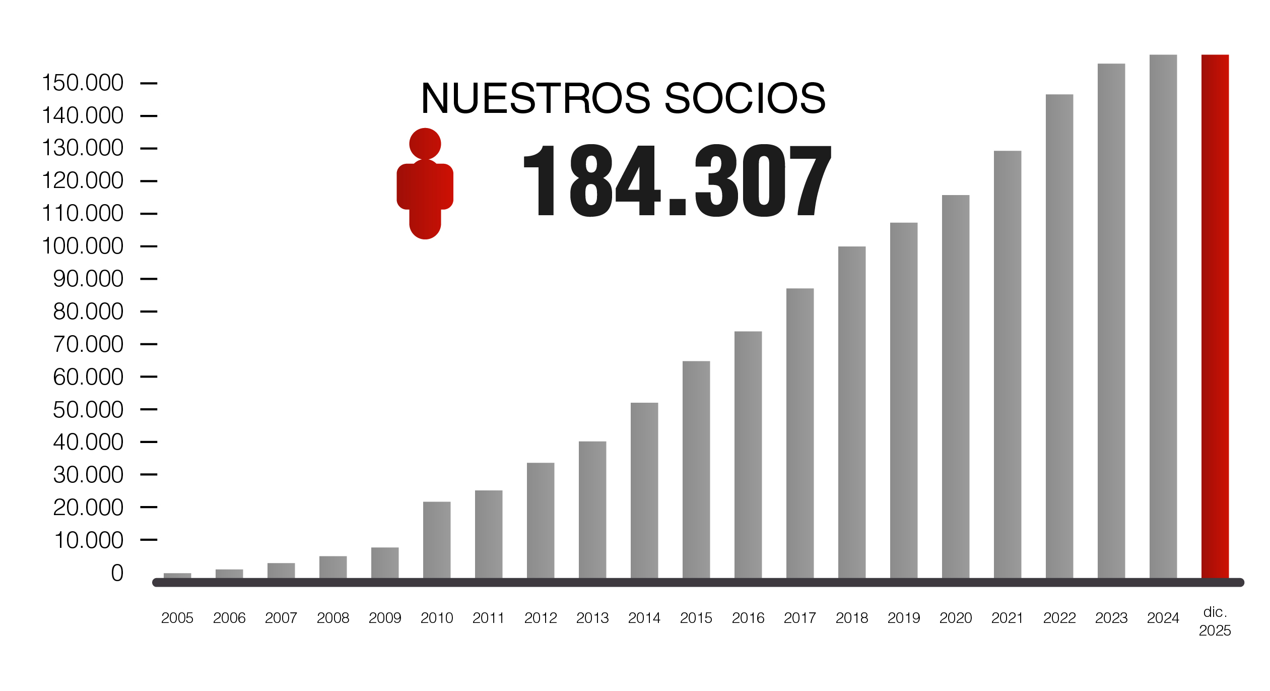 3 cuadros solvencia activos socios-02.jpg