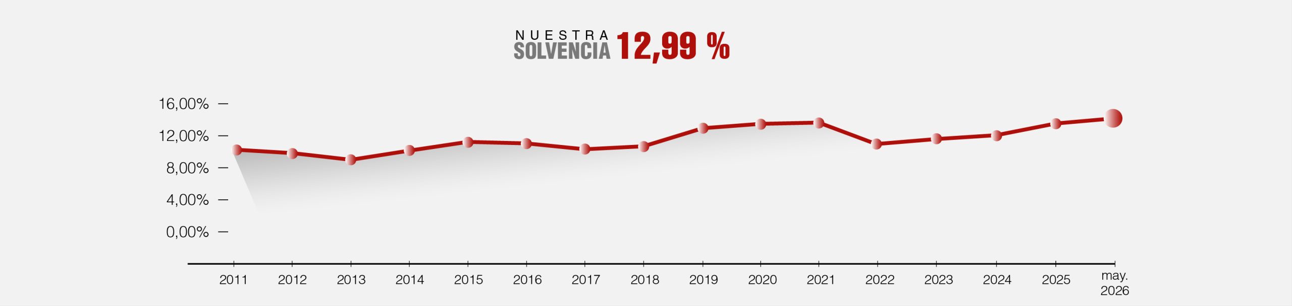 INFORMACION FINANCIERA-03