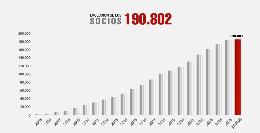 INFORMACION FINANCIERA-01