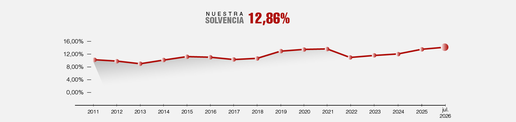 INFORMACION FINANCIERA-03